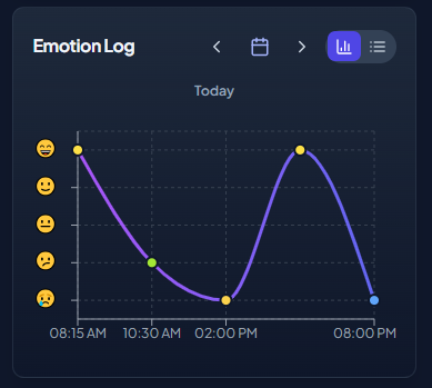 Emotion log